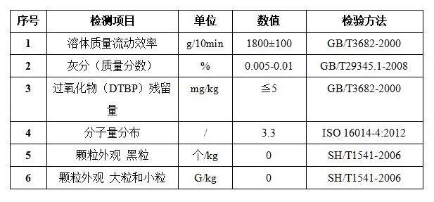 FFP2/FFP3熔噴布已在元琛科技量產