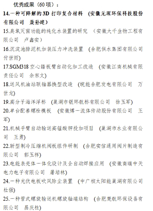 合肥市職工“五小”活動創新成果評選結果公示，元琛科技兩項成果入選！
